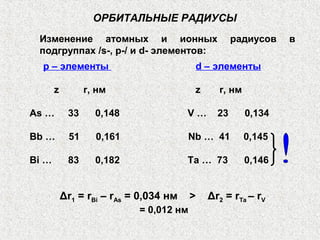 Изменение атомных и ионных радиусов в
подгруппах /s-, p-/ и d- элементов:
ОРБИТАЛЬНЫЕ РАДИУСЫ
p – элементы d – элементы
z r, нм z r, нм
As … 33 0,148 V … 23 0,134
Bb … 51 0,161 Nb … 41 0,145
Bi … 83 0,182 Ta … 73 0,146
Δr1 = rBi – rAs = 0,034 нм > Δr2 = rTa – rV
= 0,012 нм
 