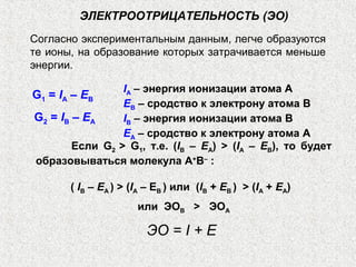 Если G2 > G1, т.е. (IB – EA) > (IA – EB), то будет
образовываться молекула A+
B–
:
( IB – EA ) > (IA – EB ) или (IB + EB ) > (IA + EA)
или ЭОВ > ЭОА
ЭЛЕКТРООТРИЦАТЕЛЬНОСТЬ (ЭО)
ЭО = I + E
Согласно экспериментальным данным, легче образуются
те ионы, на образование которых затрачивается меньше
энергии.
G2 = IB – EA
G1 = IA – EB
IA – энергия ионизации атома А
EB – сродство к электрону атома B
IB – энергия ионизации атома B
EA – сродство к электрону атома A
 