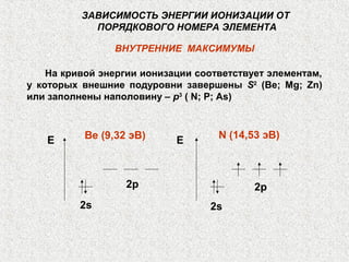 ЗАВИСИМОСТЬ ЭНЕРГИИ ИОНИЗАЦИИ ОТ
ПОРЯДКОВОГО НОМЕРА ЭЛЕМЕНТА
На кривой энергии ионизации соответствует элементам,
у которых внешние подуровни завершены S2
(Be; Mg; Zn)
или заполнены наполовину – р3
( N; P; As)
ВНУТРЕННИЕ МАКСИМУМЫ
Е ЕBe (9,32 эВ) N (14,53 эВ)
2s 2s
2p 2p
 