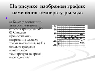 На рисунке изображен графикНа рисунке изображен график
изменения температу­ры льдаизменения температу­ры льда

а) Какому состояниюа) Какому состоянию
льда соответствуетльда соответствует
отрезок гра­фика АВ?отрезок гра­фика АВ?
б) Сколькоб) Сколько
продолжалосьпродолжалось
нагревание льда донагревание льда до
точки плавления? в) Наточки плавления? в) На
сколько градусовсколько градусов
измениласьизменилась
температура за времятемпература за время
наблюдения?наблюдения?
 