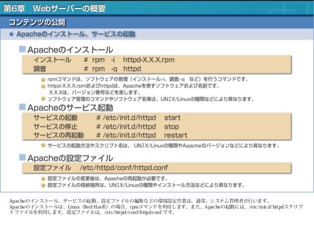 1 Linux入門 第6章 Webサーバーの概要