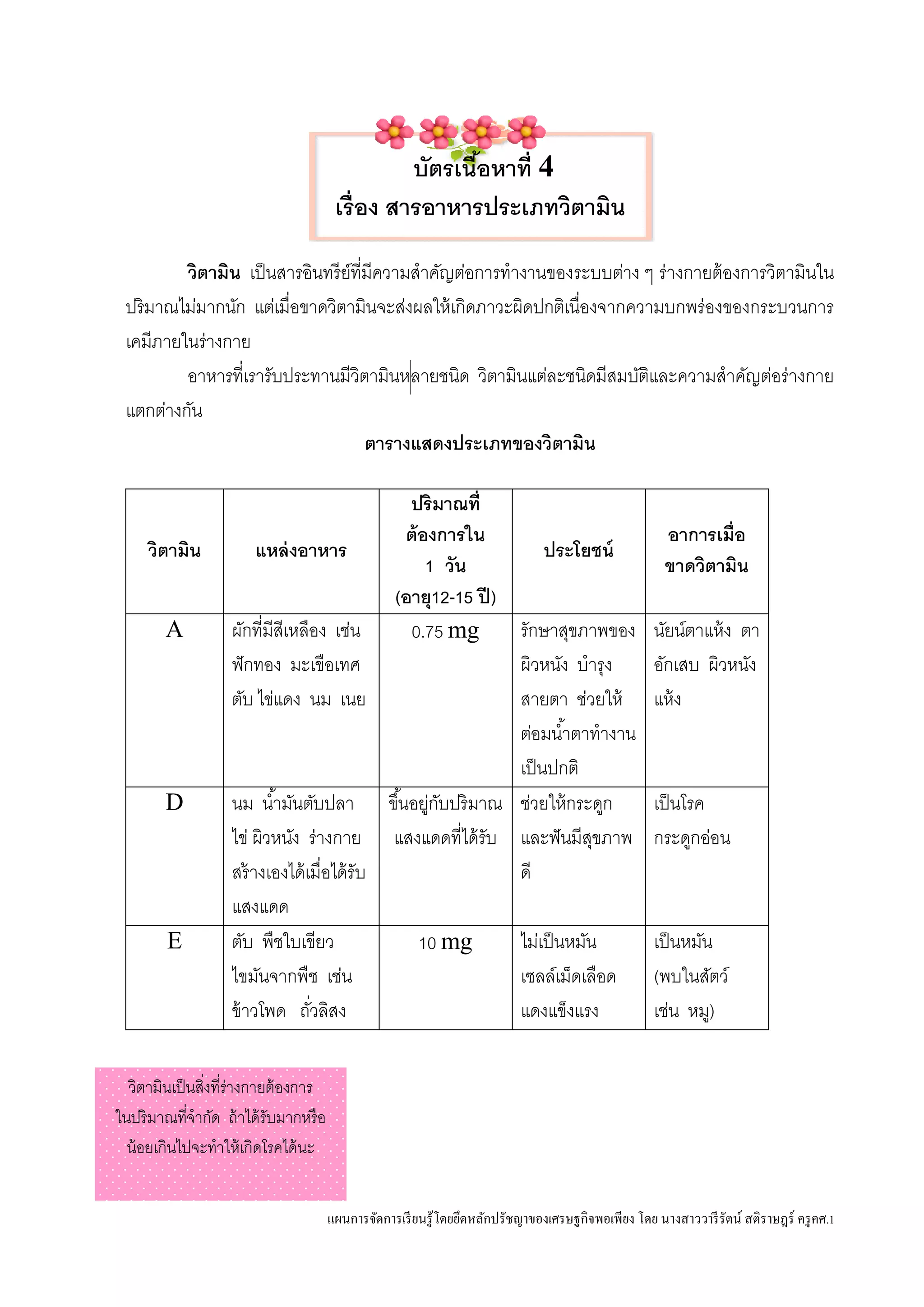 แผนการจัดการเรียนรู้โดยยึดหลักปรัชญาของเศรษฐกิจพอเพียง โดย นางสาววารีรัตน์ สติราษฎร์ ครูคศ.1
บัตรเนื้อหาที่ 4
เรื่อง สารอาหารประเภทวิตามิน
วิตามิน เป็นสารอินทรีย์ที่มีความสาคัญต่อการทางานของระบบต่าง ๆ ร่างกายต้องการวิตามินใน
ปริมาณไม่มากนัก แต่เมื่อขาดวิตามินจะส่งผลให้เกิดภาวะผิดปกติเนื่องจากความบกพร่องของกระบวนการ
เคมีภายในร่างกาย
อาหารที่เรารับประทานมีวิตามินหลายชนิด วิตามินแต่ละชนิดมีสมบัติและความสาคัญต่อร่างกาย
แตกต่างกัน
ตารางแสดงประเภทของวิตามิน
วิตามิน แหล่งอาหาร
ปริมาณที่
ต้องการใน
1 วัน
(อายุ12-15 ปี)
ประโยชน์
อาการเมื่อ
ขาดวิตามิน
A ผักที่มีสีเหลือง เช่น
ฟักทอง มะเขือเทศ
ตับ ไข่แดง นม เนย
0.75 mg รักษาสุขภาพของ
ผิวหนัง บารุง
สายตา ช่วยให้
ต่อมน้าตาทางาน
เป็นปกติ
นัยน์ตาแห้ง ตา
อักเสบ ผิวหนัง
แห้ง
D นม น้ามันตับปลา
ไข่ ผิวหนัง ร่างกาย
สร้างเองได้เมื่อได้รับ
แสงแดด
ขึ้นอยู่กับปริมาณ
แสงแดดที่ได้รับ
ช่วยให้กระดูก
และฟันมีสุขภาพ
ดี
เป็นโรค
กระดูกอ่อน
E ตับ พืชใบเขียว
ไขมันจากพืช เช่น
ข้าวโพด ถั่วลิสง
10 mg ไม่เป็นหมัน
เซลล์เม็ดเลือด
แดงแข็งแรง
เป็นหมัน
(พบในสัตว์
เช่น หมู)
วิตามินเป็นสิ่งที่ร่างกายต้องการ
ในปริมาณที่จากัด ถ้าได้รับมากหรือ
น้อยเกินไปจะทาให้เกิดโรคได้นะ
 