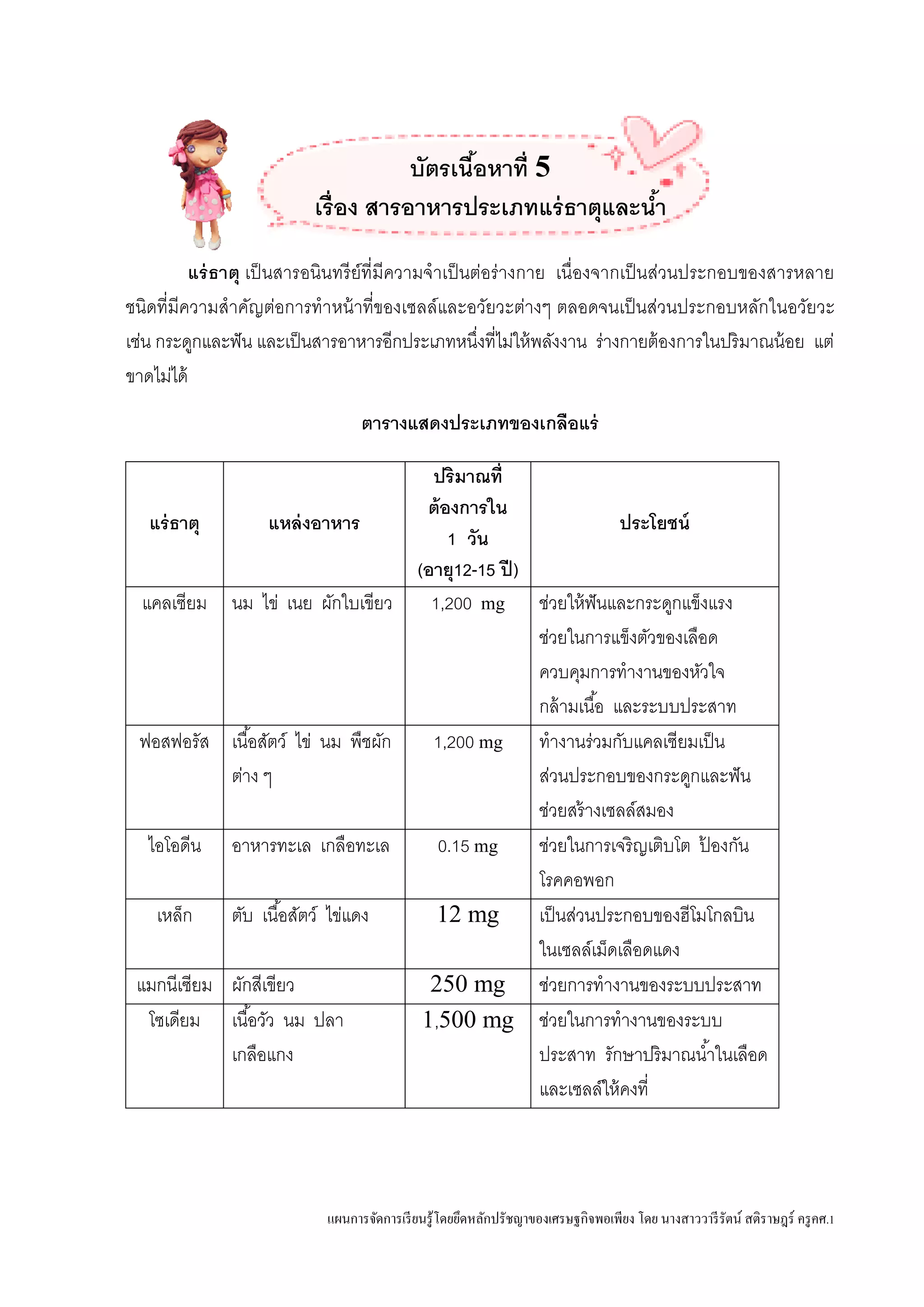 แผนการจัดการเรียนรู้โดยยึดหลักปรัชญาของเศรษฐกิจพอเพียง โดย นางสาววารีรัตน์ สติราษฎร์ ครูคศ.1
บัตรเนื้อหาที่ 5
เรื่อง สารอาหารประเภทแร่ธาตุและน้า
แร่ธาตุ เป็นสารอนินทรีย์ที่มีความจาเป็นต่อร่างกาย เนื่องจากเป็นส่วนประกอบของสารหลาย
ชนิดที่มีความสาคัญต่อการทาหน้าที่ของเซลล์และอวัยวะต่างๆ ตลอดจนเป็นส่วนประกอบหลักในอวัยวะ
เช่น กระดูกและฟัน และเป็นสารอาหารอีกประเภทหนึ่งที่ไม่ให้พลังงาน ร่างกายต้องการในปริมาณน้อย แต่
ขาดไม่ได้
ตารางแสดงประเภทของเกลือแร่
แร่ธาตุ แหล่งอาหาร
ปริมาณที่
ต้องการใน
1 วัน
(อายุ12-15 ปี)
ประโยชน์
แคลเซียม นม ไข่ เนย ผักใบเขียว 1,200 mg ช่วยให้ฟันและกระดูกแข็งแรง
ช่วยในการแข็งตัวของเลือด
ควบคุมการทางานของหัวใจ
กล้ามเนื้อ และระบบประสาท
ฟอสฟอรัส เนื้อสัตว์ ไข่ นม พืชผัก
ต่าง ๆ
1,200 mg ทางานร่วมกับแคลเซียมเป็น
ส่วนประกอบของกระดูกและฟัน
ช่วยสร้างเซลล์สมอง
ไอโอดีน อาหารทะเล เกลือทะเล 0.15 mg ช่วยในการเจริญเติบโต ป้ องกัน
โรคคอพอก
เหล็ก ตับ เนื้อสัตว์ ไข่แดง 12 mg เป็นส่วนประกอบของฮีโมโกลบิน
ในเซลล์เม็ดเลือดแดง
แมกนีเซียม ผักสีเขียว 250 mg ช่วยการทางานของระบบประสาท
โซเดียม เนื้อวัว นม ปลา
เกลือแกง
1,500 mg ช่วยในการทางานของระบบ
ประสาท รักษาปริมาณน้าในเลือด
และเซลล์ให้คงที่
 