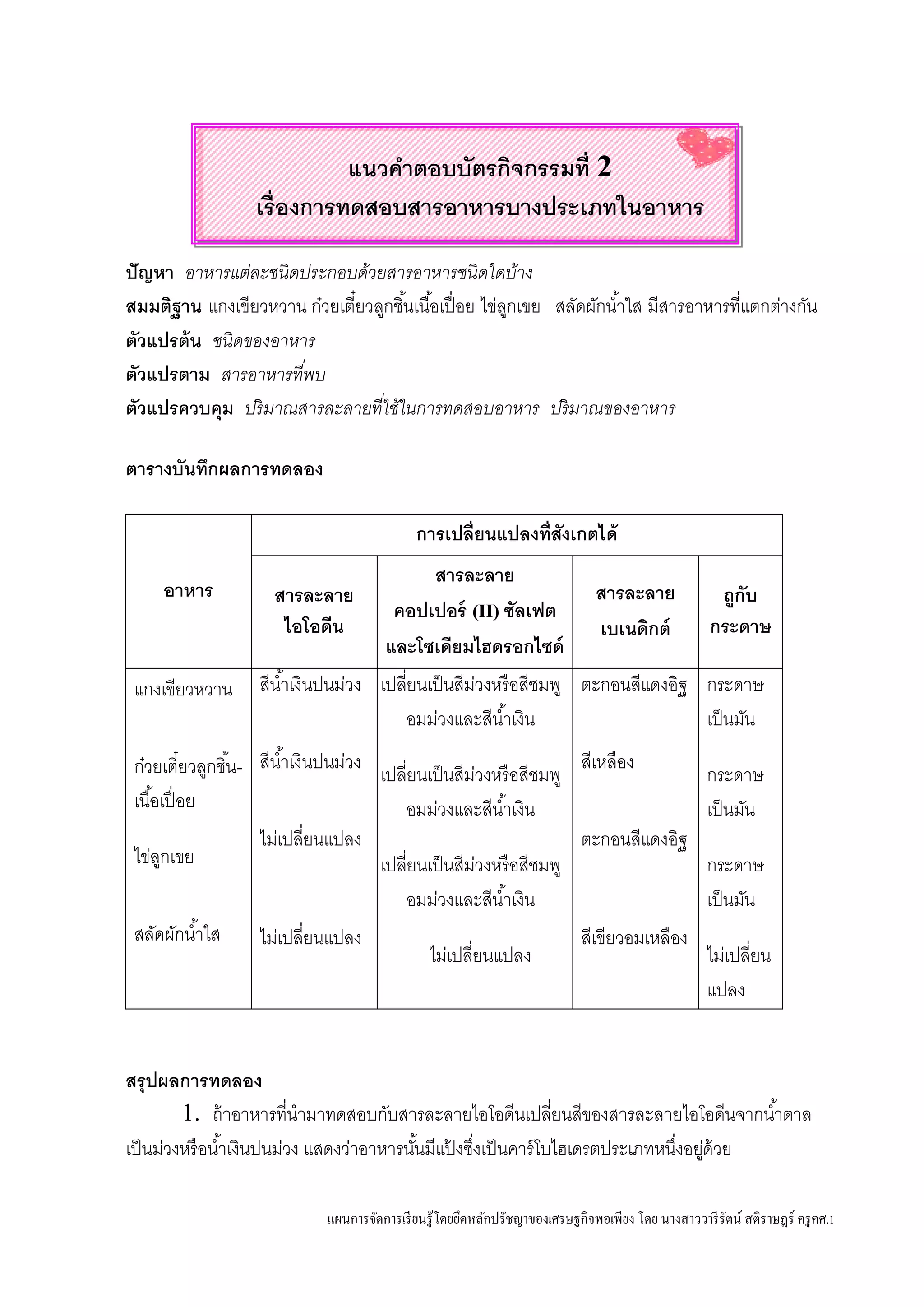 แผนการจัดการเรียนรู้โดยยึดหลักปรัชญาของเศรษฐกิจพอเพียง โดย นางสาววารีรัตน์ สติราษฎร์ ครูคศ.1
แนวคาตอบบัตรกิจกรรมที่ 2
เรื่องการทดสอบสารอาหารบางประเภทในอาหาร
ปัญหา อาหารแต่ละชนิดประกอบด้วยสารอาหารชนิดใดบ้าง
สมมติฐาน แกงเขียวหวาน ก๋วยเตี๋ยวลูกชิ้นเนื้อเปื่อย ไข่ลูกเขย สลัดผักน้าใส มีสารอาหารที่แตกต่างกัน
ตัวแปรต้น ชนิดของอาหาร
ตัวแปรตาม สารอาหารที่พบ
ตัวแปรควบคุม ปริมาณสารละลายที่ใช้ในการทดสอบอาหาร ปริมาณของอาหาร
ตารางบันทึกผลการทดลอง
อาหาร
การเปลี่ยนแปลงที่สังเกตได้
สารละลาย
ไอโอดีน
สารละลาย
คอปเปอร์ (II) ซัลเฟต
และโซเดียมไฮดรอกไซด์
สารละลาย
เบเนดิกต์
ถูกับ
กระดาษ
แกงเขียวหวาน
ก๋วยเตี๋ยวลูกชิ้น-
เนื้อเปื่อย
ไข่ลูกเขย
สลัดผักน้าใส
สีน้าเงินปนม่วง
สีน้าเงินปนม่วง
ไม่เปลี่ยนแปลง
ไม่เปลี่ยนแปลง
เปลี่ยนเป็นสีม่วงหรือสีชมพู
อมม่วงและสีน้าเงิน
เปลี่ยนเป็นสีม่วงหรือสีชมพู
อมม่วงและสีน้าเงิน
เปลี่ยนเป็นสีม่วงหรือสีชมพู
อมม่วงและสีน้าเงิน
ไม่เปลี่ยนแปลง
ตะกอนสีแดงอิฐ
สีเหลือง
ตะกอนสีแดงอิฐ
สีเขียวอมเหลือง
กระดาษ
เป็นมัน
กระดาษ
เป็นมัน
กระดาษ
เป็นมัน
ไม่เปลี่ยน
แปลง
สรุปผลการทดลอง
1. ถ้าอาหารที่นามาทดสอบกับสารละลายไอโอดีนเปลี่ยนสีของสารละลายไอโอดีนจากน้าตาล
เป็นม่วงหรือน้าเงินปนม่วง แสดงว่าอาหารนั้นมีแป้ งซึ่งเป็นคาร์โบไฮเดรตประเภทหนึ่งอยู่ด้วย
 