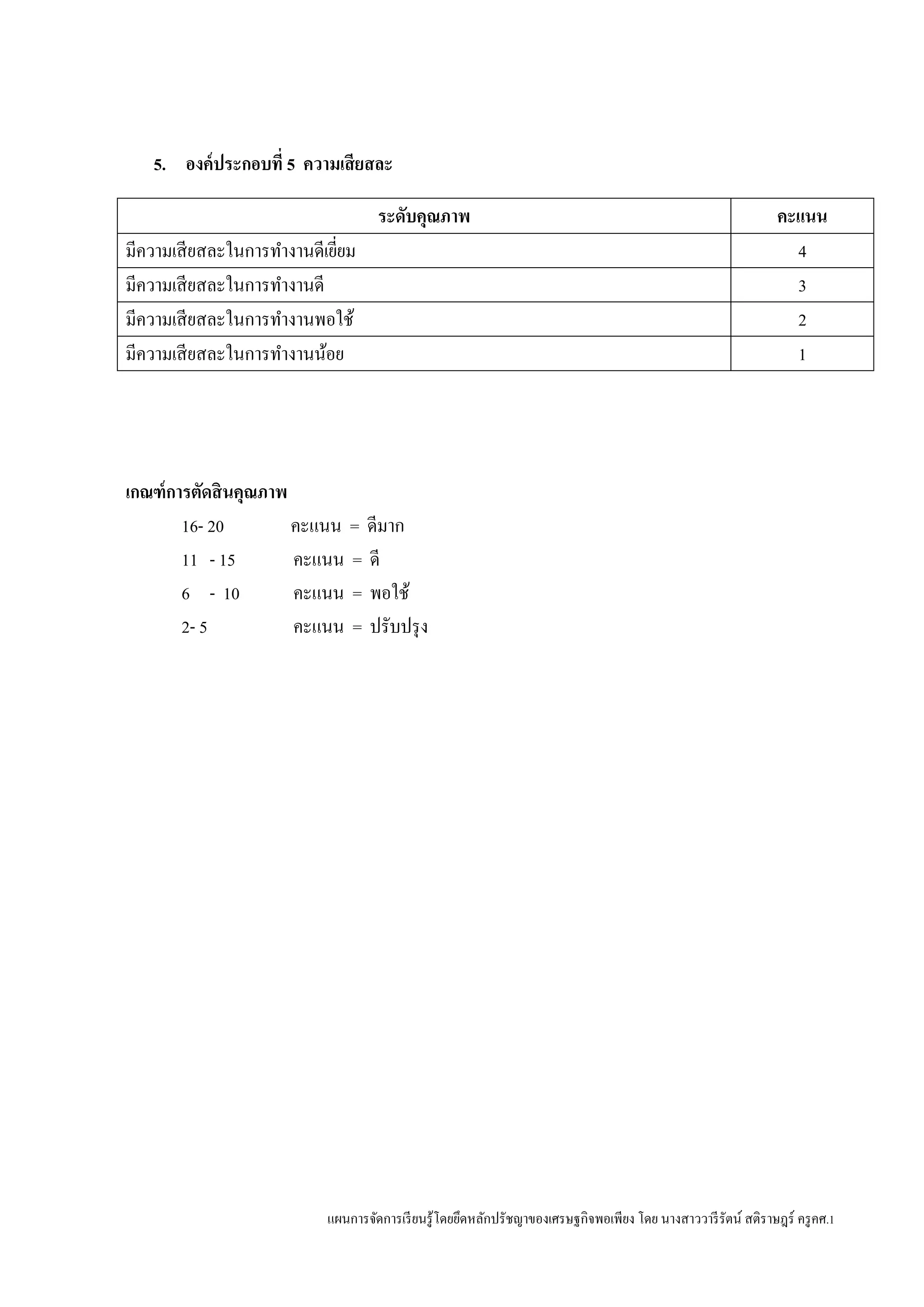 แผนการจัดการเรียนรู้โดยยึดหลักปรัชญาของเศรษฐกิจพอเพียง โดย นางสาววารีรัตน์ สติราษฎร์ ครูคศ.1
5. องค์ประกอบที่ 5 ความเสียสละ
ระดับคุณภาพ คะแนน
มีความเสียสละในการทางานดีเยี่ยม 4
มีความเสียสละในการทางานดี 3
มีความเสียสละในการทางานพอใช้ 2
มีความเสียสละในการทางานน้อย 1
เกณฑ์การตัดสินคุณภาพ
16- 20 คะแนน = ดีมาก
11 - 15 คะแนน = ดี
6 - 10 คะแนน = พอใช้
2- 5 คะแนน = ปรับปรุง
 