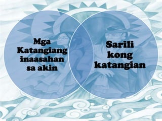 Mga
Katangiang
inaasahan
sa akin
Sarili
kong
katangian
 
