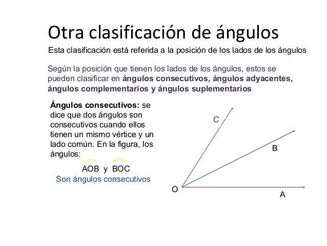 4.Clasificación de ángulos