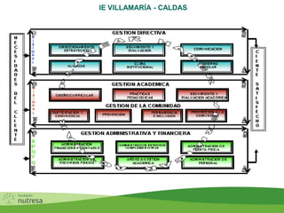 IE VILLAMARÍA - CALDAS
 
