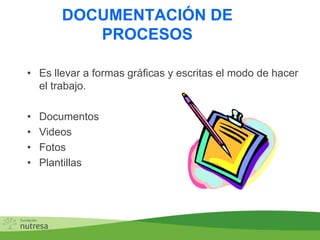 DOCUMENTACIÓN DE
PROCESOS
• Es llevar a formas gráficas y escritas el modo de hacer
el trabajo.
• Documentos
• Videos
• Fotos
• Plantillas
 