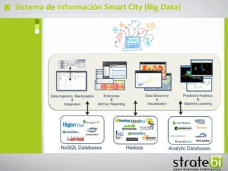 ç Sistema de Información Smart City (Big Data)
 