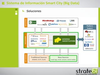ç Sistema de Información Smart City (Big Data)
Soluciones
 