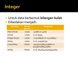 6. variabel, tipe data, dan operator pada vb | PPTX