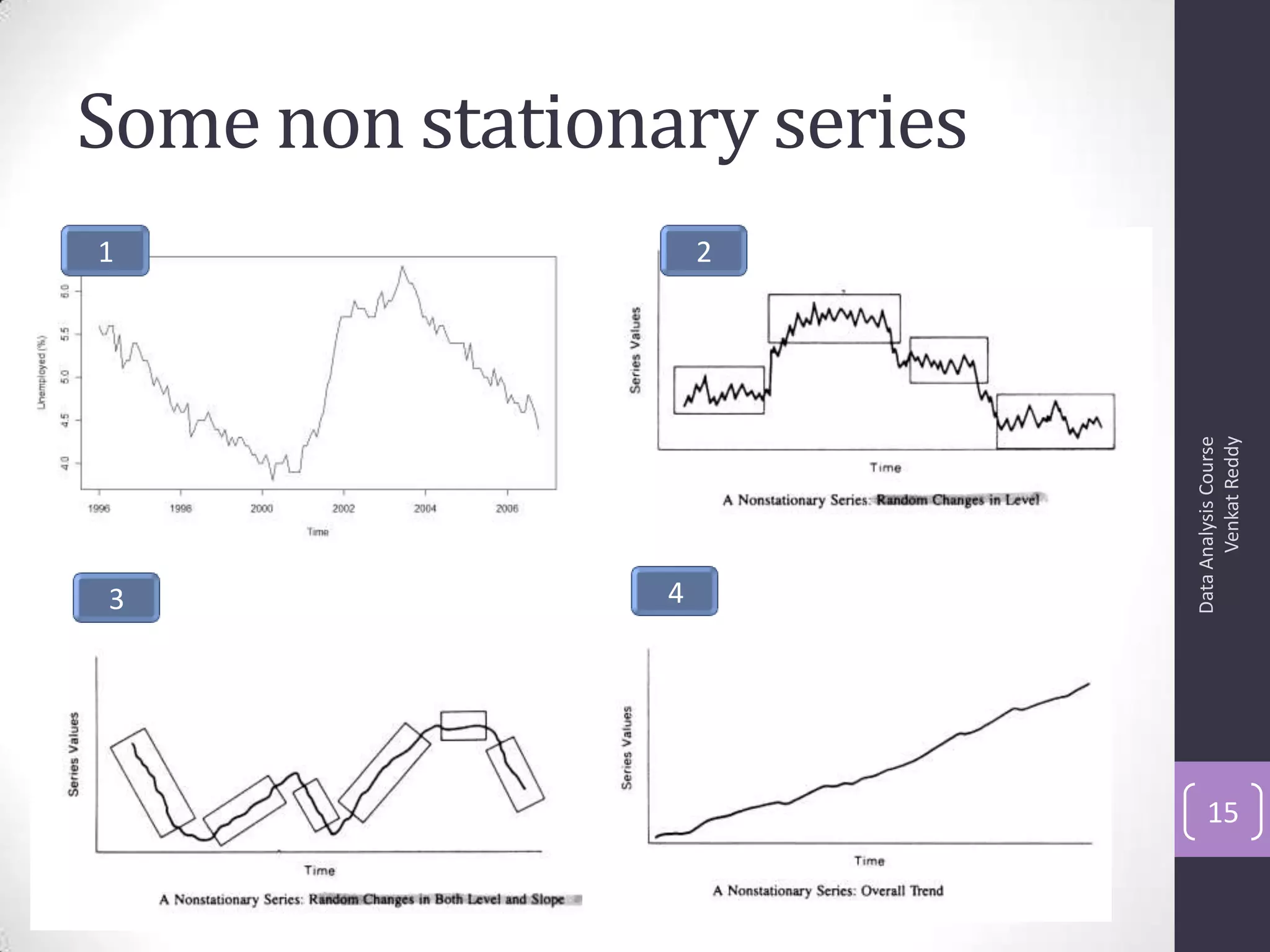 Some non stationary series
DataAnalysisCourse
VenkatReddy
15
1 2
3 4
 