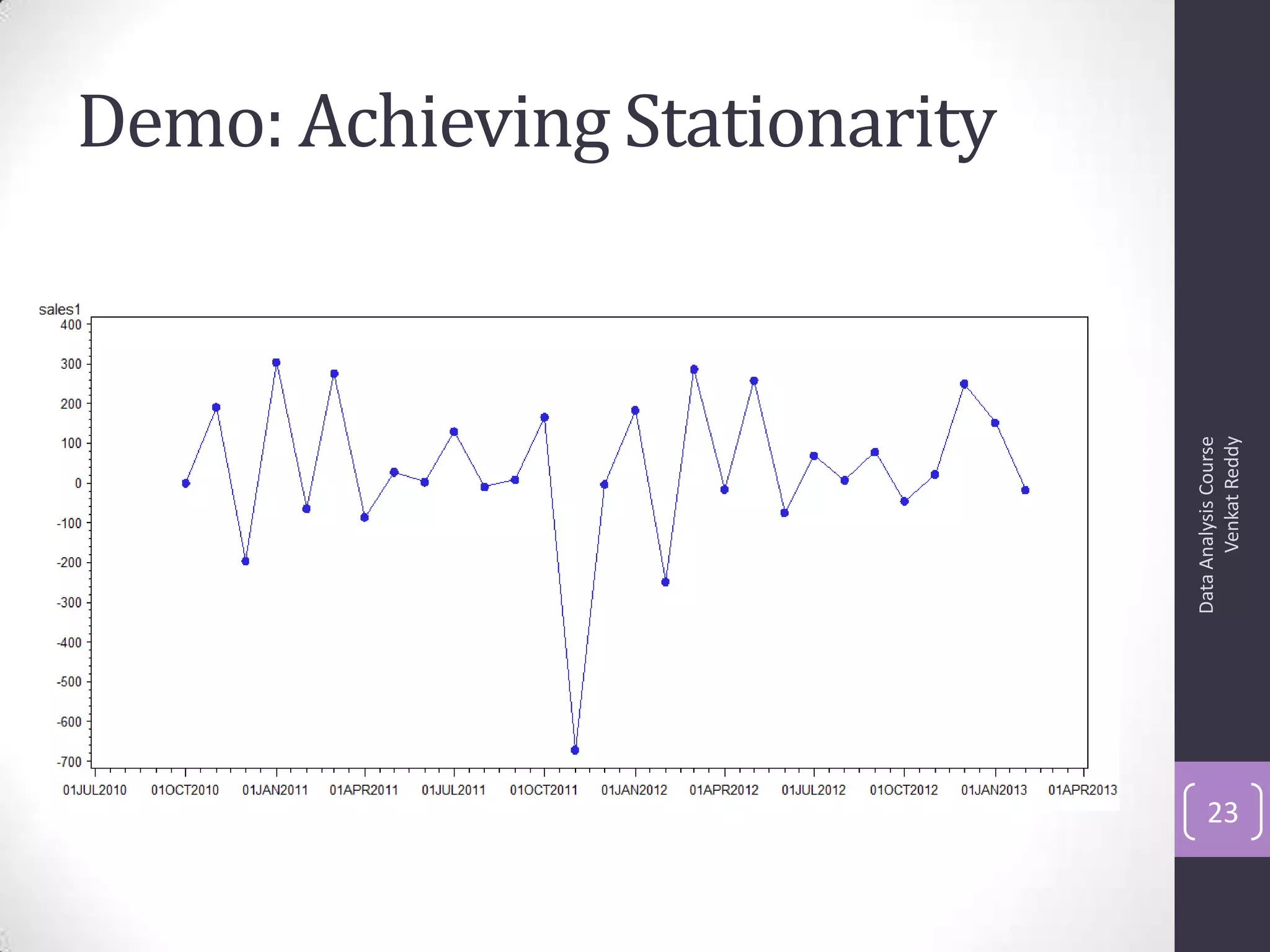 Demo: Achieving Stationarity
DataAnalysisCourse
VenkatReddy
23
 