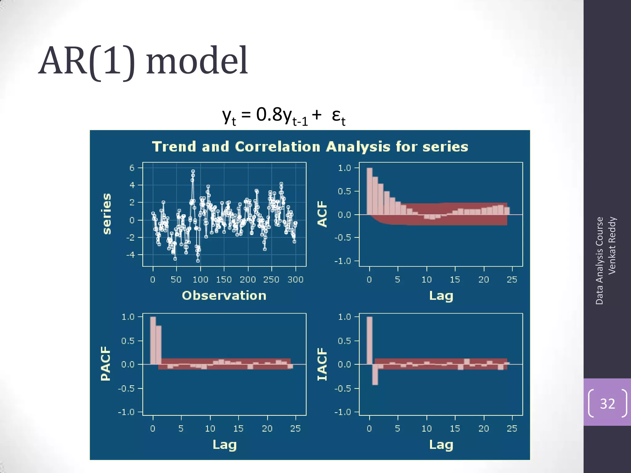 AR(1) model
DataAnalysisCourse
VenkatReddy
32
yt = 0.8yt-1 + εt
 