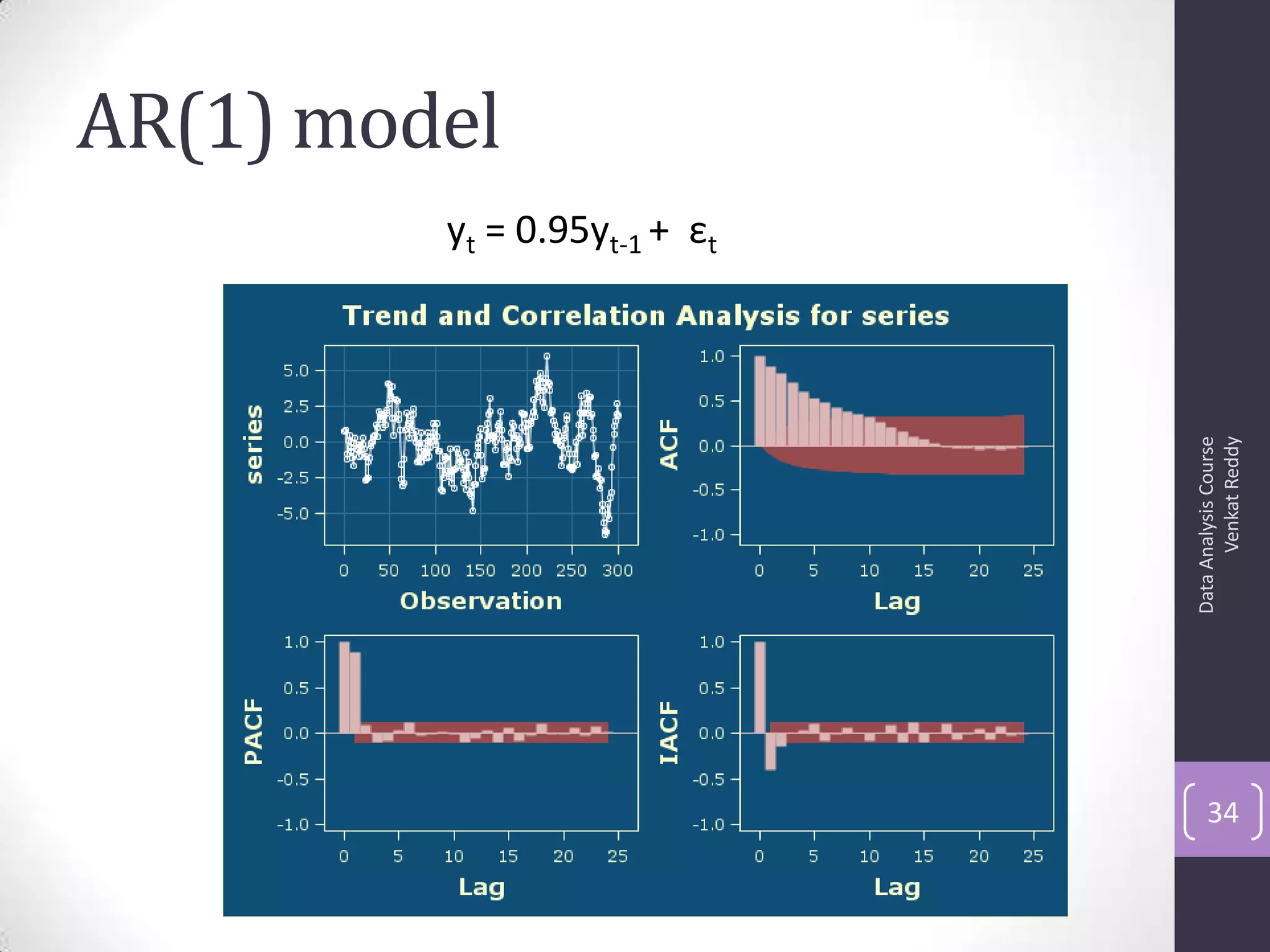 AR(1) model
DataAnalysisCourse
VenkatReddy
34
yt = 0.95yt-1 + εt
 