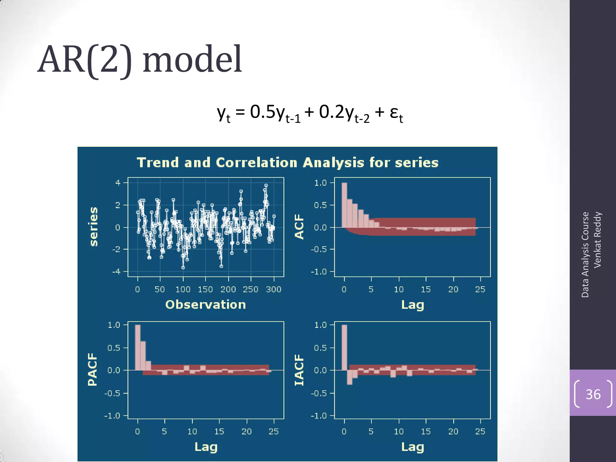 AR(2) model
DataAnalysisCourse
VenkatReddy
36
yt = 0.5yt-1 + 0.2yt-2 + εt
 