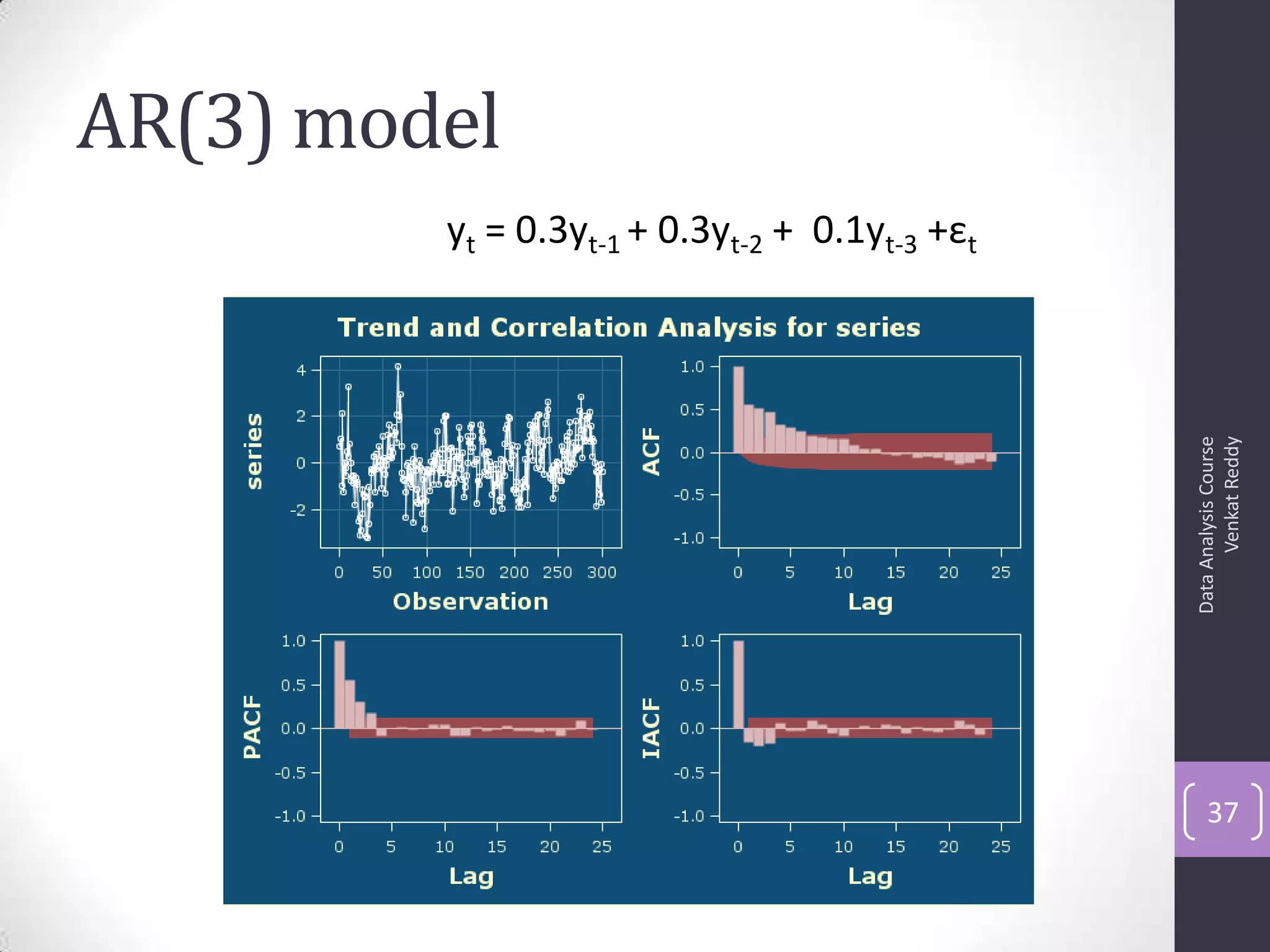AR(3) model
DataAnalysisCourse
VenkatReddy
37
yt = 0.3yt-1 + 0.3yt-2 + 0.1yt-3 +εt
 
