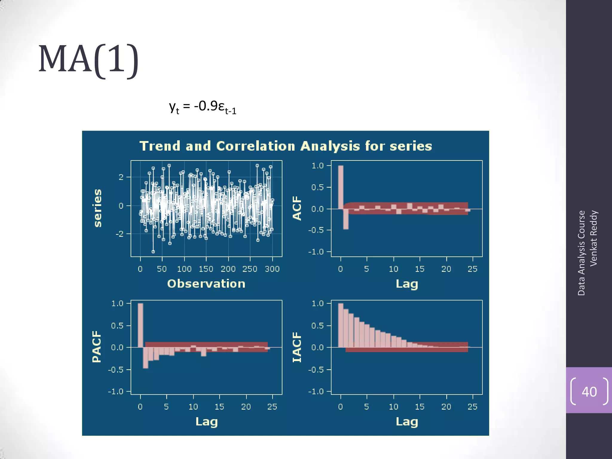 MA(1)
DataAnalysisCourse
VenkatReddy
40
yt = -0.9εt-1
 