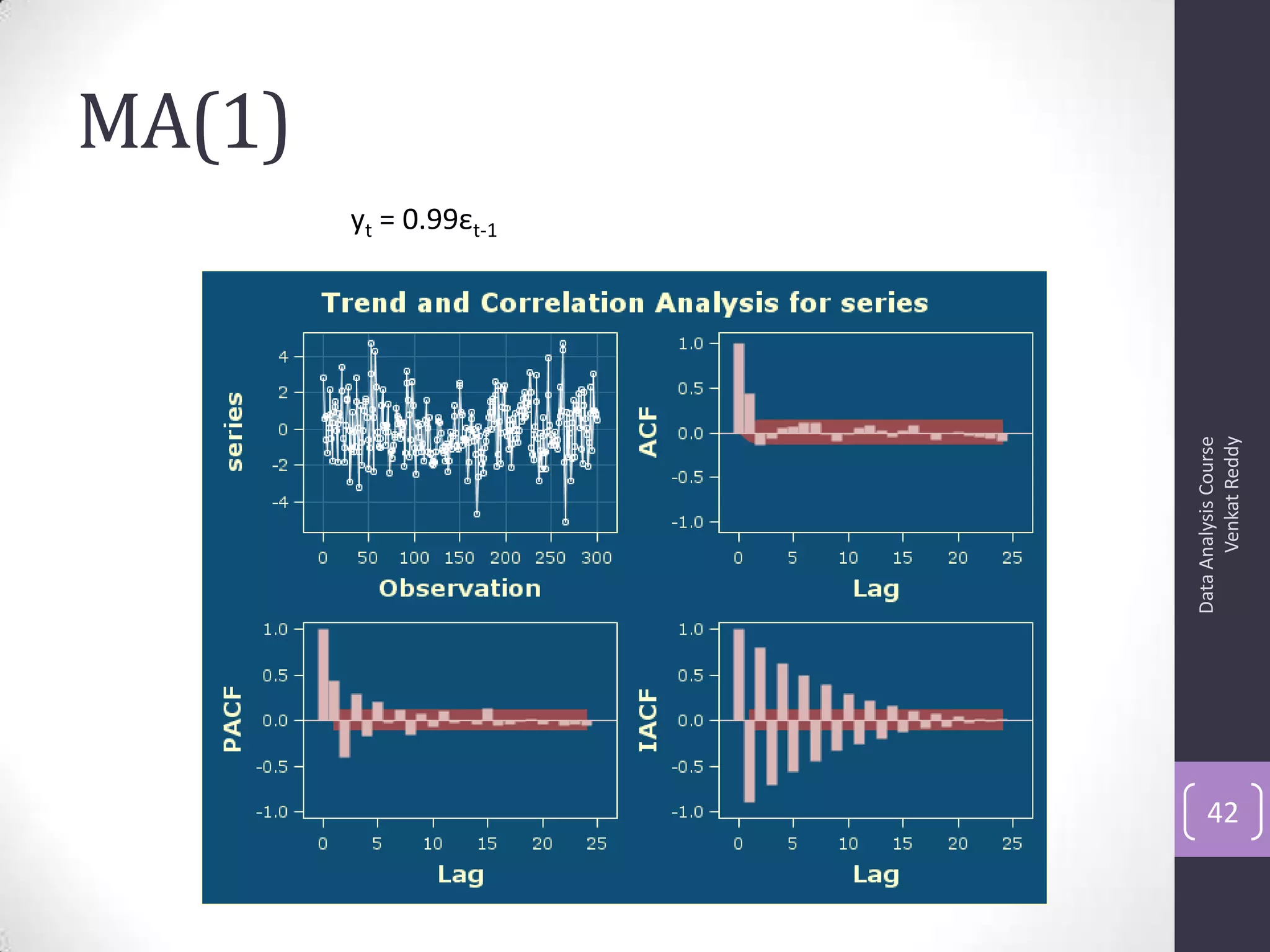 MA(1)
DataAnalysisCourse
VenkatReddy
42
yt = 0.99εt-1
 