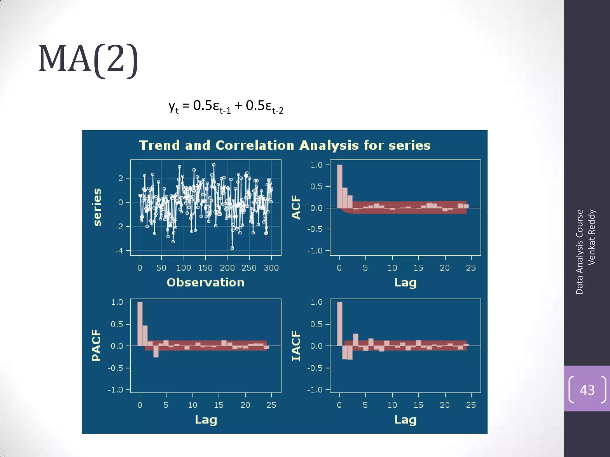 MA(2)
DataAnalysisCourse
VenkatReddy
43
yt = 0.5εt-1 + 0.5εt-2
 