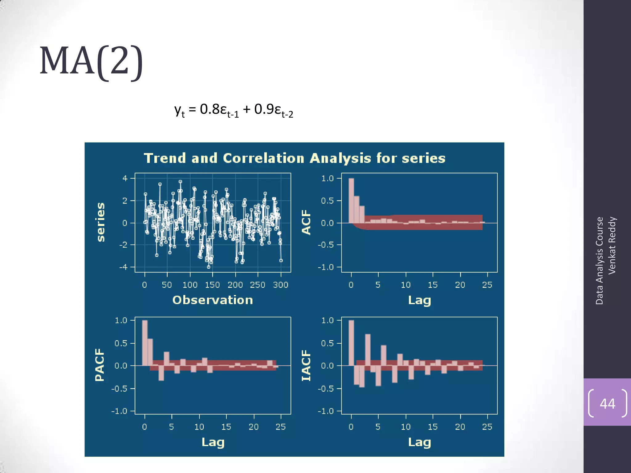 MA(2)
DataAnalysisCourse
VenkatReddy
44
yt = 0.8εt-1 + 0.9εt-2
 