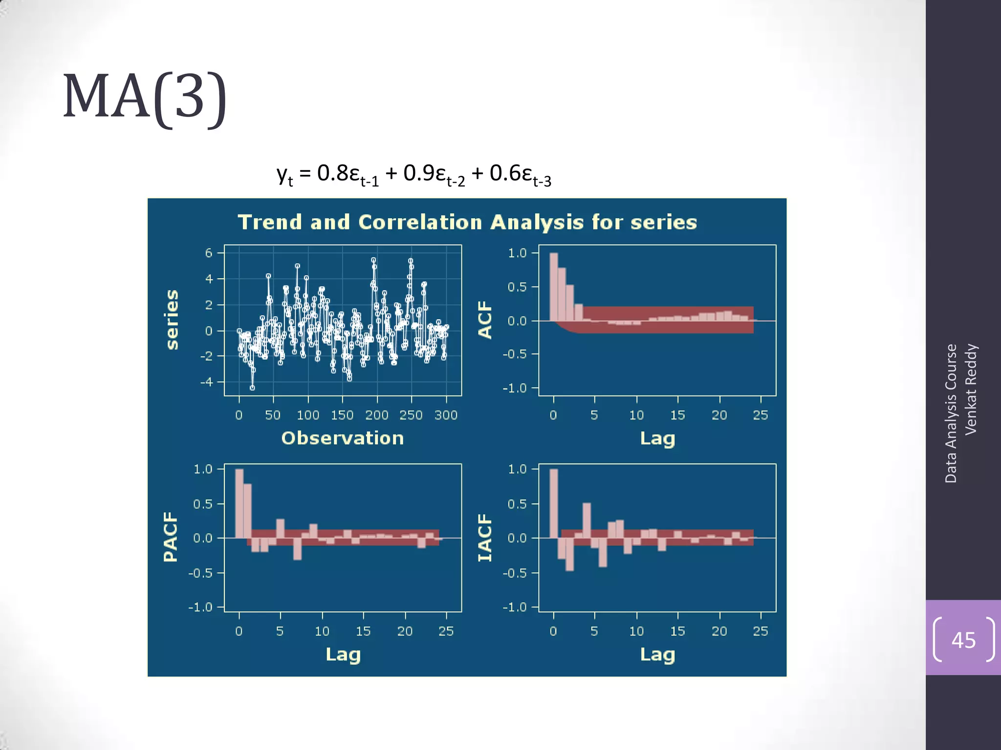 MA(3)
DataAnalysisCourse
VenkatReddy
45
yt = 0.8εt-1 + 0.9εt-2 + 0.6εt-3
 