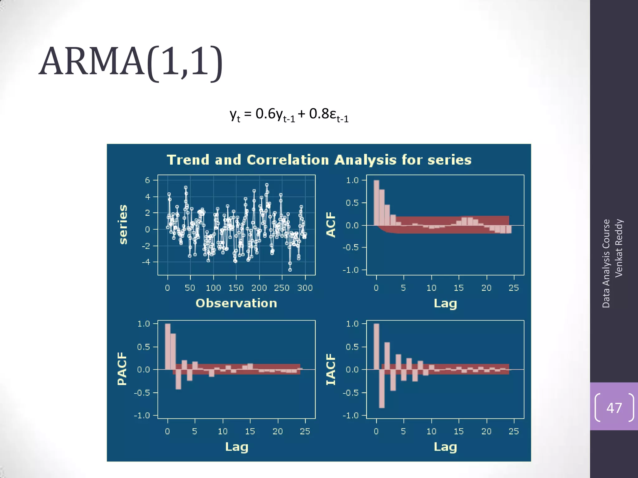 ARMA(1,1)
DataAnalysisCourse
VenkatReddy
47
yt = 0.6yt-1 + 0.8εt-1
 