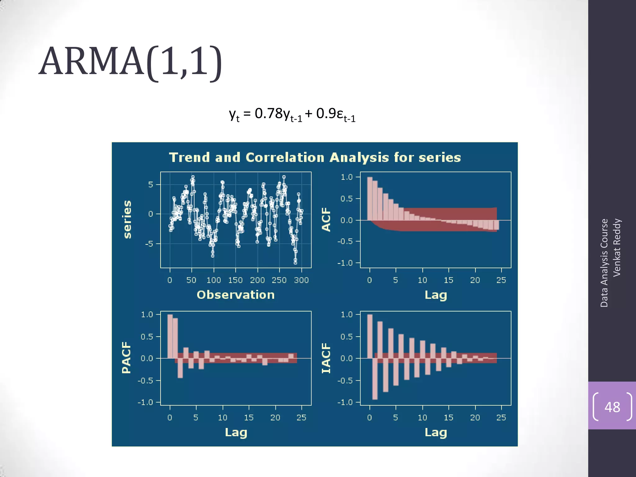 ARMA(1,1)
DataAnalysisCourse
VenkatReddy
48
yt = 0.78yt-1 + 0.9εt-1
 