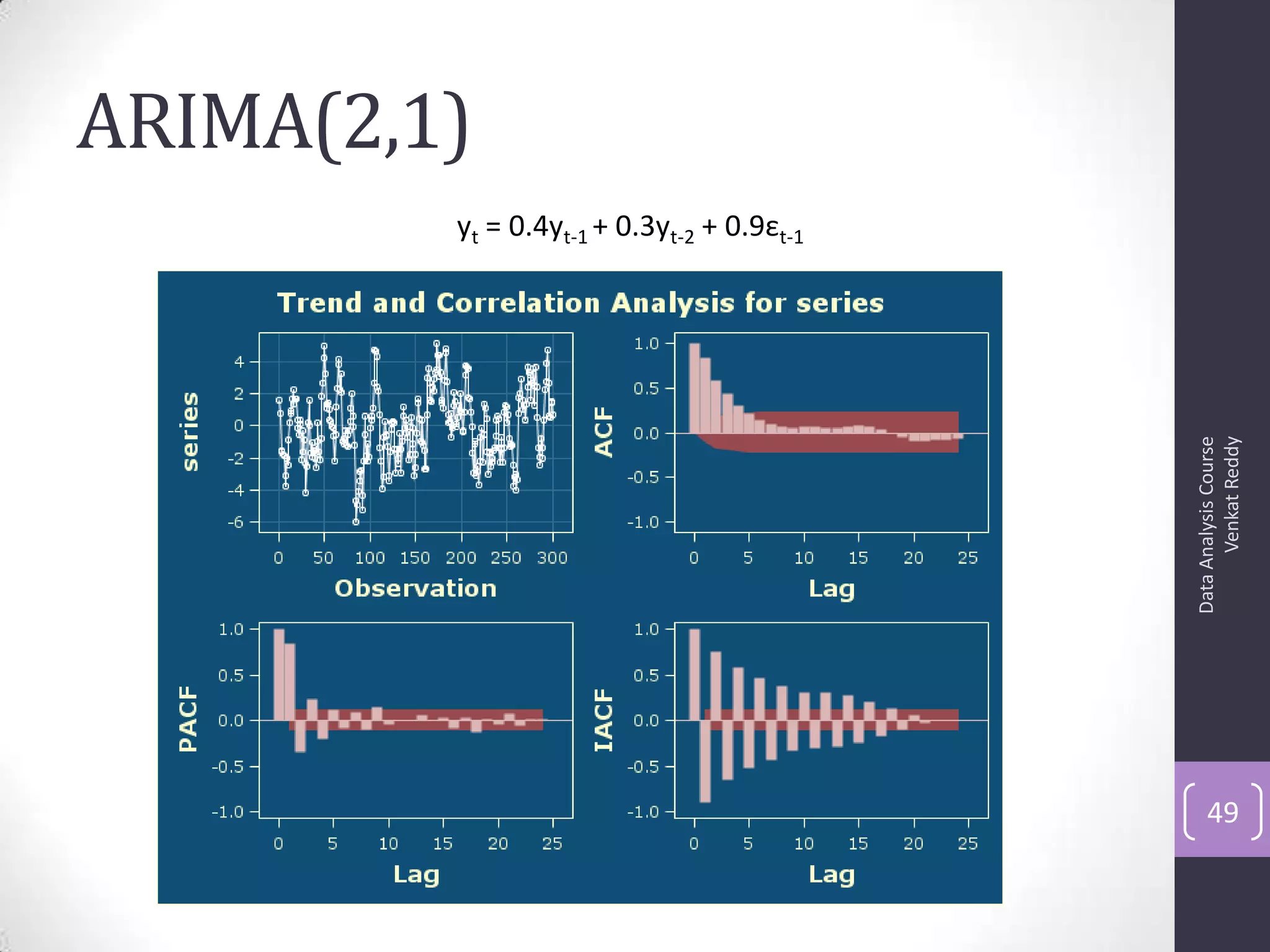 ARIMA(2,1)
DataAnalysisCourse
VenkatReddy
49
yt = 0.4yt-1 + 0.3yt-2 + 0.9εt-1
 