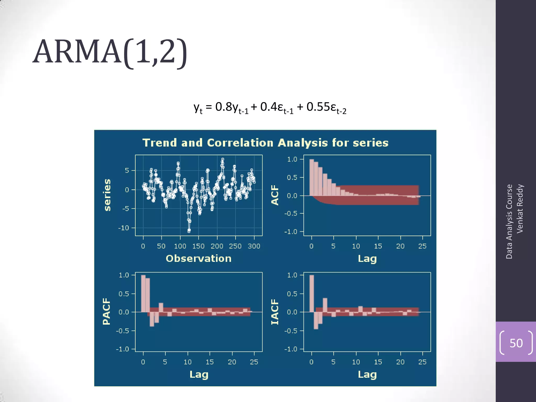 ARMA(1,2)
DataAnalysisCourse
VenkatReddy
50
yt = 0.8yt-1 + 0.4εt-1 + 0.55εt-2
 