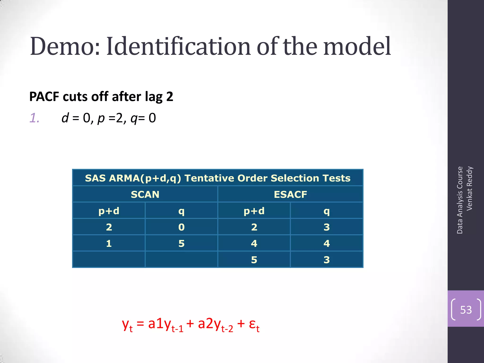Demo: Identification of the model
PACF cuts off after lag 2
1. d = 0, p =2, q= 0
DataAnalysisCourse
VenkatReddy
53
SAS ARMA(p+d,q) Tentative Order Selection Tests
SCAN ESACF
p+d q p+d q
2 0 2 3
1 5 4 4
5 3
yt = a1yt-1 + a2yt-2 + εt
 