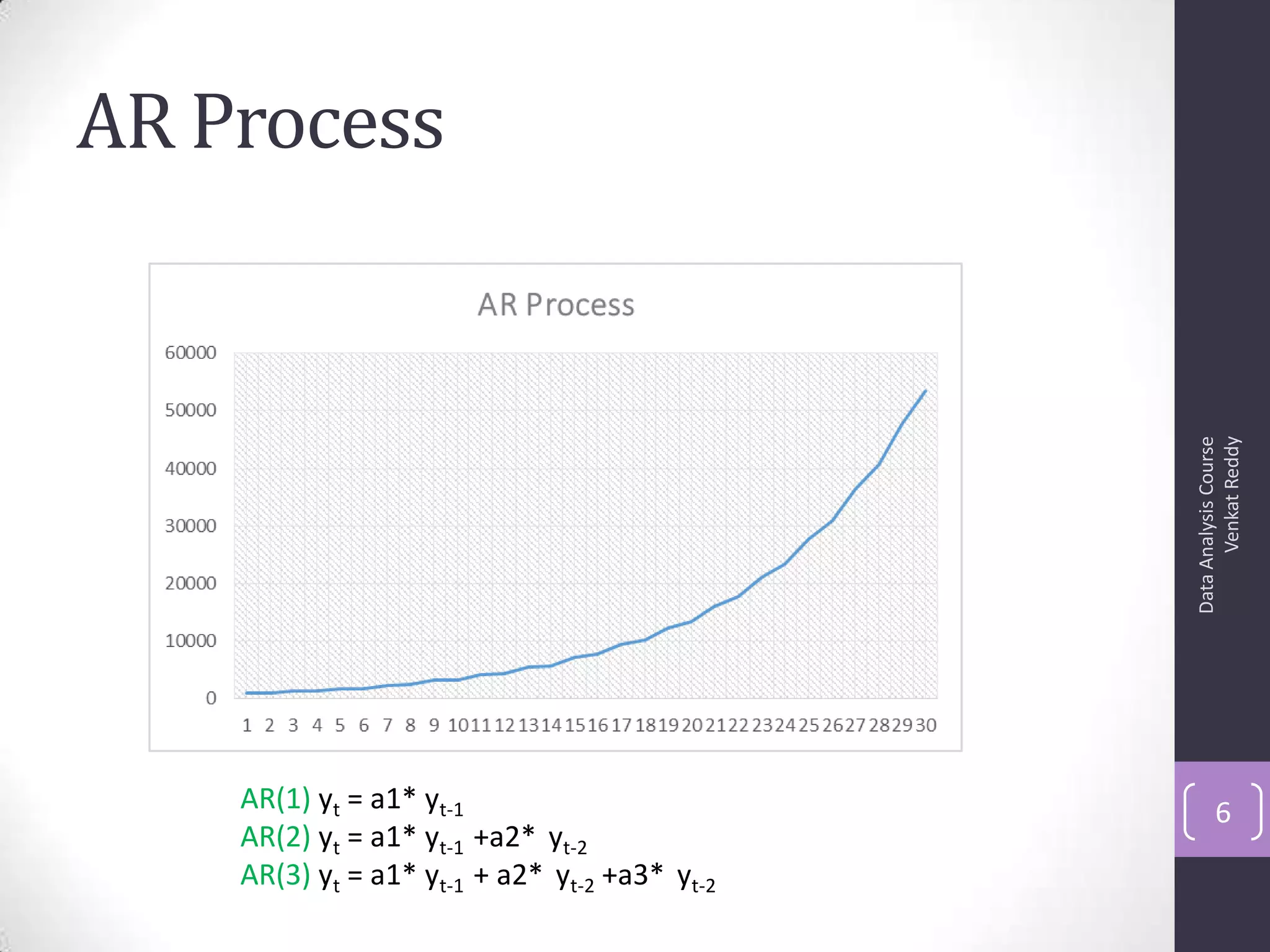 AR Process
DataAnalysisCourse
VenkatReddy
6AR(1) yt = a1* yt-1
AR(2) yt = a1* yt-1 +a2* yt-2
AR(3) yt = a1* yt-1 + a2* yt-2 +a3* yt-2
 