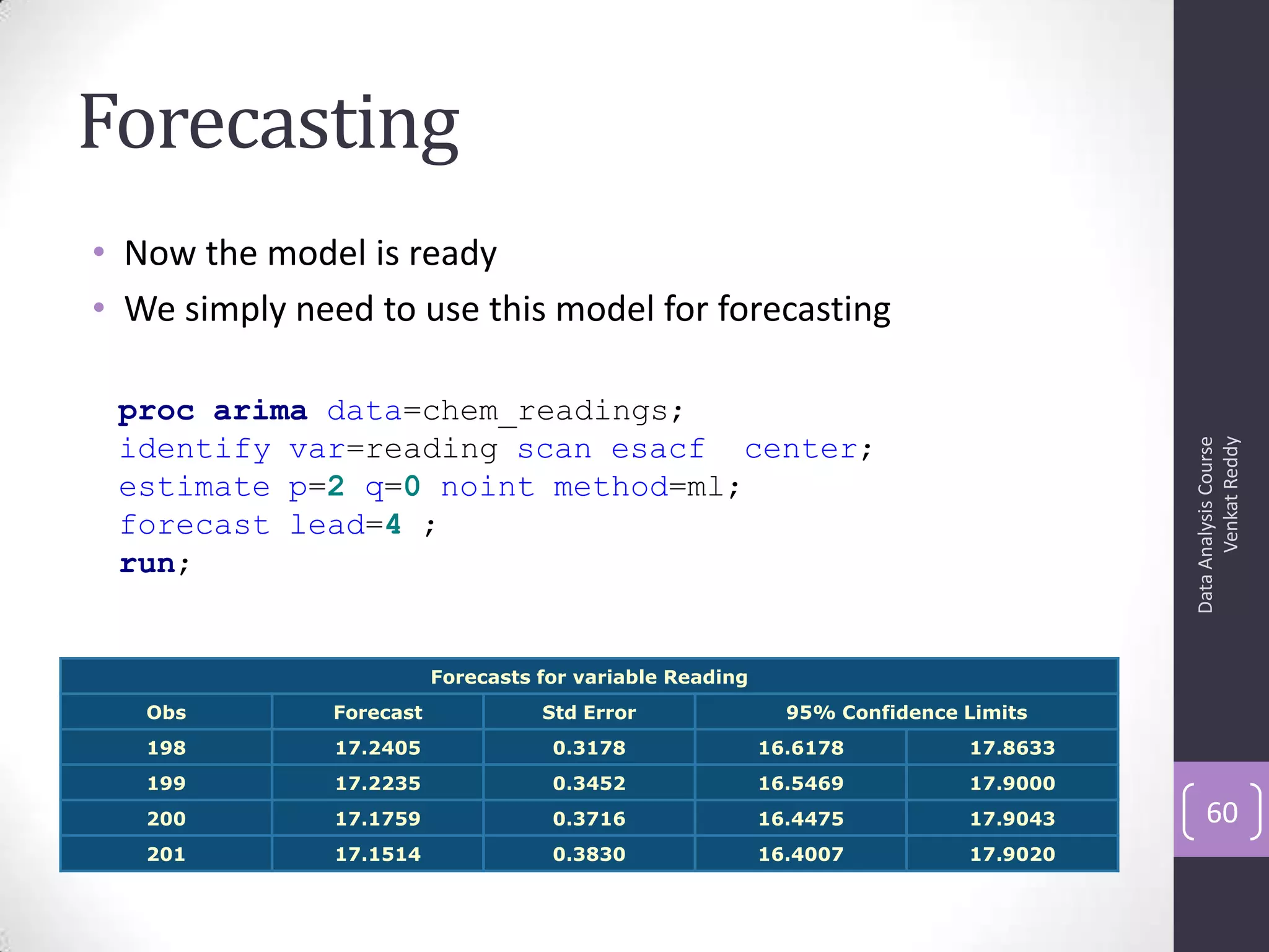 Forecasting
• Now the model is ready
• We simply need to use this model for forecasting
DataAnalysisCourse
VenkatReddy
60
proc arima data=chem_readings;
identify var=reading scan esacf center;
estimate p=2 q=0 noint method=ml;
forecast lead=4 ;
run;
Forecasts for variable Reading
Obs Forecast Std Error 95% Confidence Limits
198 17.2405 0.3178 16.6178 17.8633
199 17.2235 0.3452 16.5469 17.9000
200 17.1759 0.3716 16.4475 17.9043
201 17.1514 0.3830 16.4007 17.9020
 