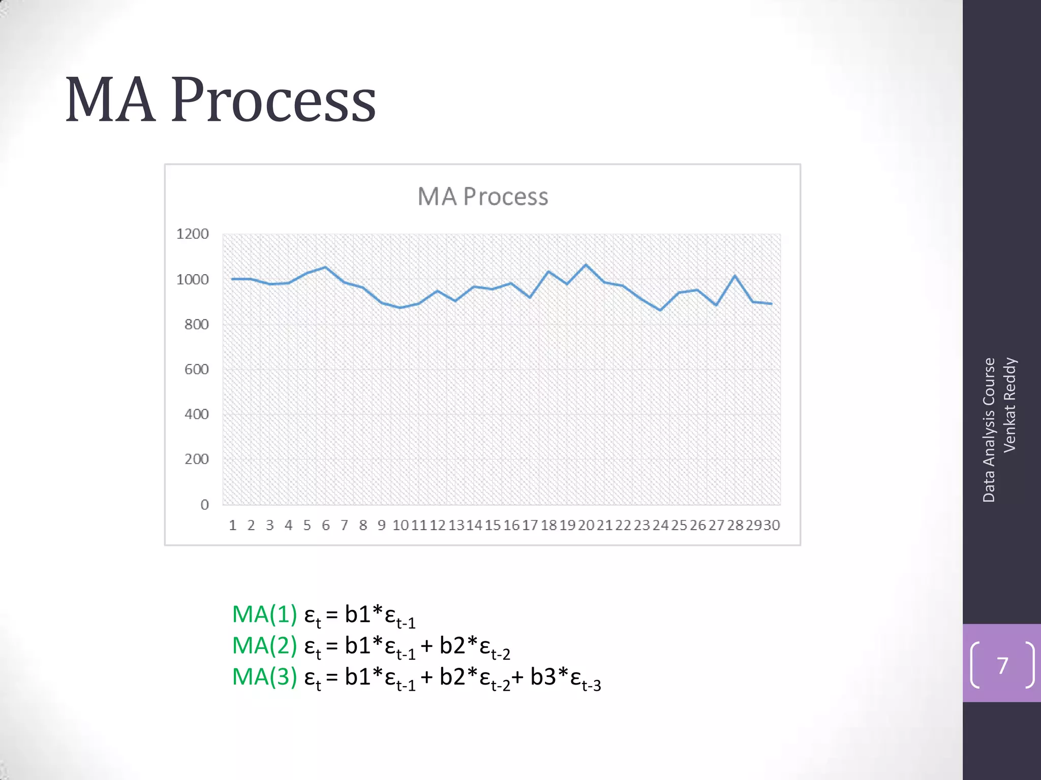 MA Process
DataAnalysisCourse
VenkatReddy
7
MA(1) εt = b1*εt-1
MA(2) εt = b1*εt-1 + b2*εt-2
MA(3) εt = b1*εt-1 + b2*εt-2+ b3*εt-3
 