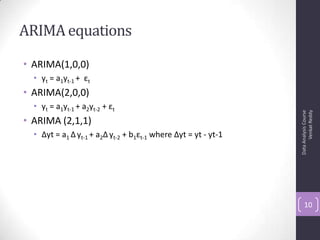 ARIMA equations
• ARIMA(1,0,0)
• yt = a1yt-1 + εt
• ARIMA(2,0,0)
• yt = a1yt-1 + a2yt-2 + εt
• ARIMA (2,1,1)
• Δyt = a1 Δyt-1 + a2Δ yt-2 + b1εt-1 where Δyt = yt - yt-1
DataAnalysisCourse
VenkatReddy
10
 