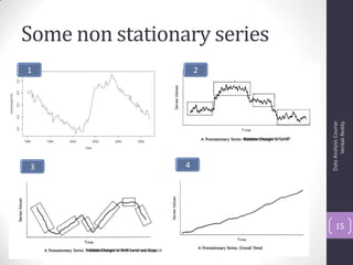 Some non stationary series
DataAnalysisCourse
VenkatReddy
15
1 2
3 4
 