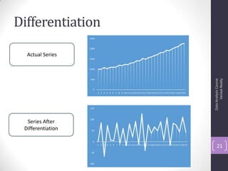 Differentiation
DataAnalysisCourse
VenkatReddy
21
Actual Series
Series After
Differentiation
 