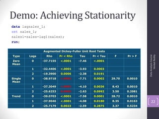 Demo: Achieving Stationarity
DataAnalysisCourse
VenkatReddy
22
data lagsales_1;
set sales_1;
sales1=sales-lag1(sales);
run;
Augmented Dickey-Fuller Unit Root Tests
Type Lags Rho Pr < Rho Tau Pr < Tau F Pr > F
Zero
Mean
0 -37.7155 <.0001 -7.46 <.0001
1 -32.4406 <.0001 -3.93 0.0003
2 -19.3900 0.0006 -2.38 0.0191
Single
Mean
0 -38.9718 <.0001 -7.71 0.0002 29.70 0.0010
1 -37.3049 <.0001 -4.10 0.0036 8.43 0.0010
2 -25.6253 0.0002 -2.63 0.0992 3.50 0.2081
Trend 0 -39.0703 <.0001 -7.58 0.0001 28.72 0.0010
1 -37.9046 <.0001 -4.08 0.0180 8.35 0.0163
2 -25.7179 0.0023 -2.59 0.2875 3.37 0.5234
 
