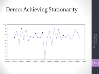 Demo: Achieving Stationarity
DataAnalysisCourse
VenkatReddy
23
 