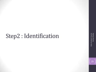 Step2 : Identification
DataAnalysisCourse
VenkatReddy
25
 
