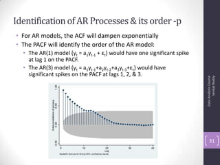 Identificationof AR Processes& its order -p
• For AR models, the ACF will dampen exponentially
• The PACF will identify the order of the AR model:
• The AR(1) model (yt = a1yt-1 + εt) would have one significant spike
at lag 1 on the PACF.
• The AR(3) model (yt = a1yt-1+a2yt-2+a3yt-3+εt) would have
significant spikes on the PACF at lags 1, 2, & 3.
DataAnalysisCourse
VenkatReddy
31
 
