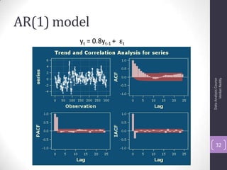 AR(1) model
DataAnalysisCourse
VenkatReddy
32
yt = 0.8yt-1 + εt
 