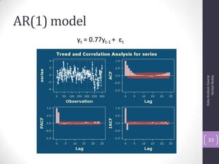 AR(1) model
DataAnalysisCourse
VenkatReddy
33
yt = 0.77yt-1 + εt
 