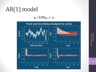 AR(1) model
DataAnalysisCourse
VenkatReddy
34
yt = 0.95yt-1 + εt
 