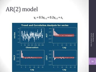AR(2) model
DataAnalysisCourse
VenkatReddy
36
yt = 0.5yt-1 + 0.2yt-2 + εt
 