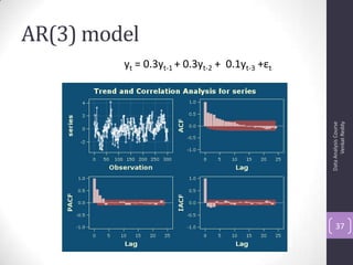 AR(3) model
DataAnalysisCourse
VenkatReddy
37
yt = 0.3yt-1 + 0.3yt-2 + 0.1yt-3 +εt
 