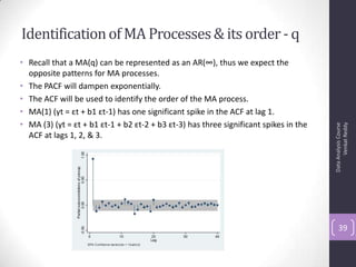 Identificationof MA Processes& its order - q
• Recall that a MA(q) can be represented as an AR(∞), thus we expect the
opposite patterns for MA processes.
• The PACF will dampen exponentially.
• The ACF will be used to identify the order of the MA process.
• MA(1) (yt = εt + b1 εt-1) has one significant spike in the ACF at lag 1.
• MA (3) (yt = εt + b1 εt-1 + b2 εt-2 + b3 εt-3) has three significant spikes in the
ACF at lags 1, 2, & 3.
DataAnalysisCourse
VenkatReddy
39
 