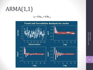 ARMA(1,1)
DataAnalysisCourse
VenkatReddy
47
yt = 0.6yt-1 + 0.8εt-1
 