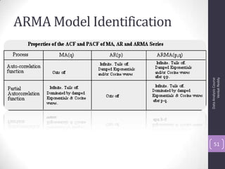 ARMA Model Identification
DataAnalysisCourse
VenkatReddy
51
 